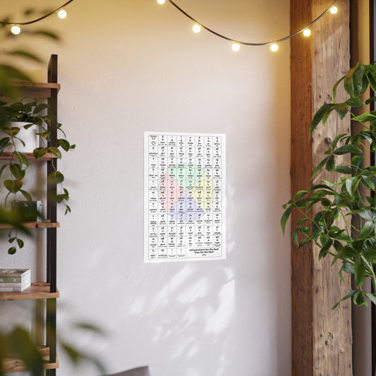 Plains Cree SRO/Syllabic chart