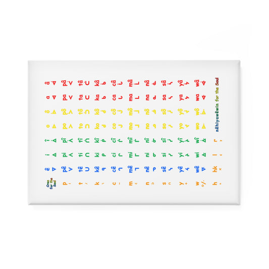 nftS SRO Colored chart